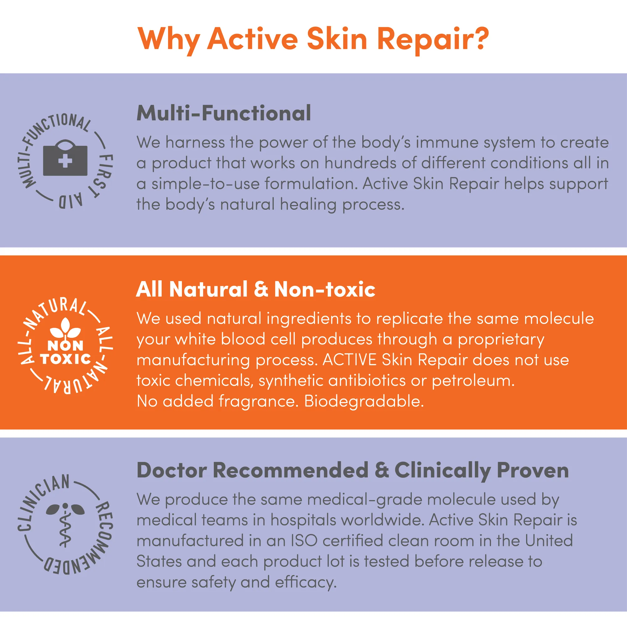 Active Skin Repair First Aid Scar Shield Hydrogel - Scar Treatment for Cuts, Scrapes, Burns and Other Wounds to Stop Scars BEFORE They Form - Natural and Non-Toxic Scar Prevention Gel (3 oz Gel)