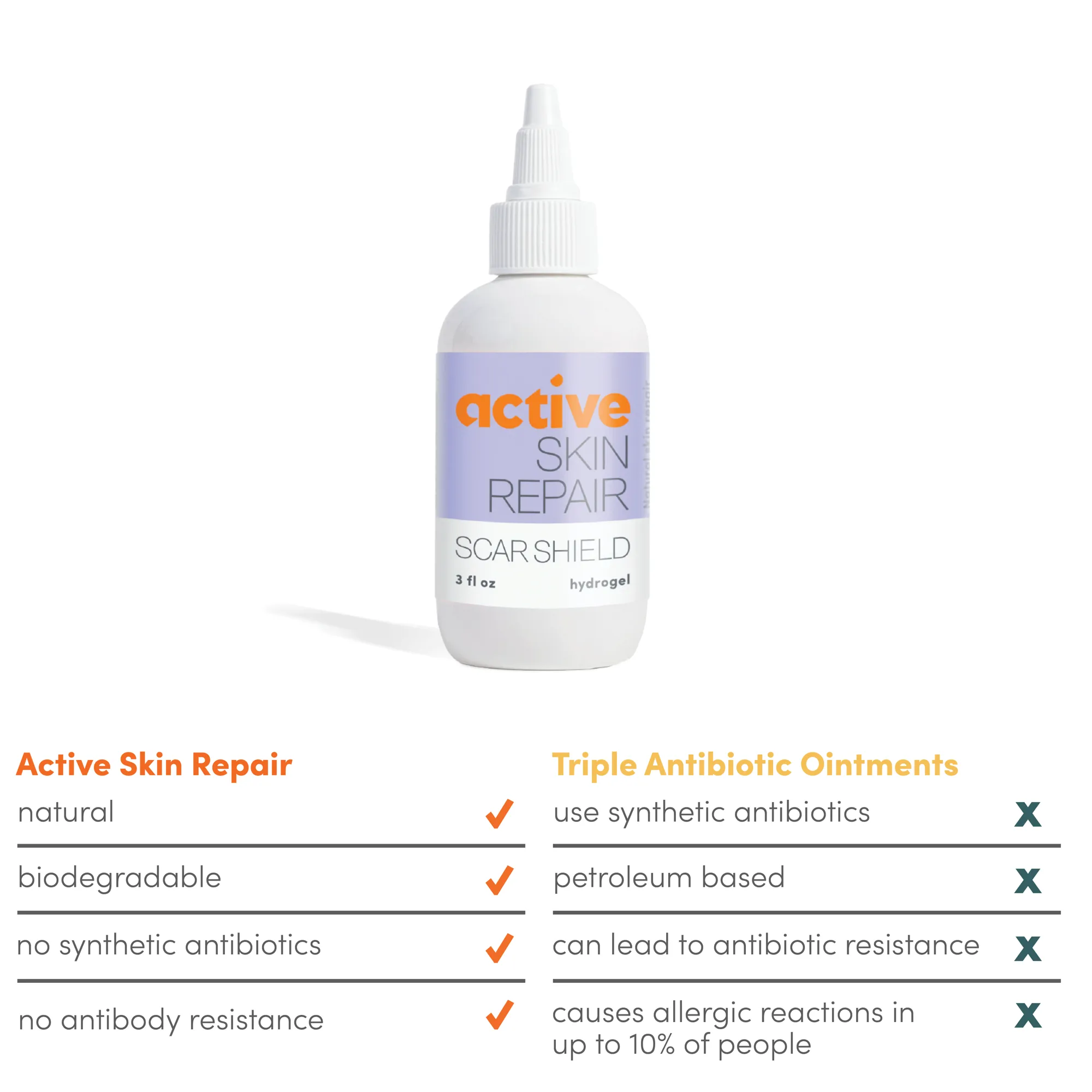 Active Skin Repair First Aid Scar Shield Hydrogel - Scar Treatment for Cuts, Scrapes, Burns and Other Wounds to Stop Scars BEFORE They Form - Natural and Non-Toxic Scar Prevention Gel (3 oz Gel)