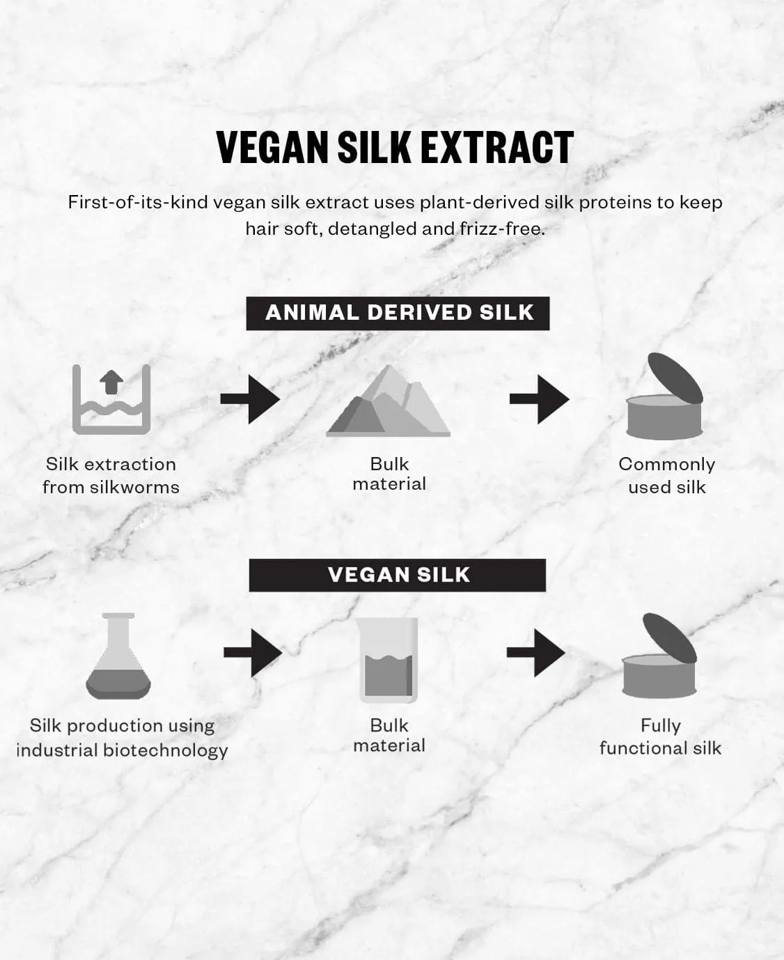 Antisocial Dry Hair Mask - TEST SKU