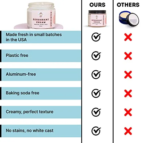 ECO ROOTS: Organic Deodorant Cream - Baking Soda Free (2oz)