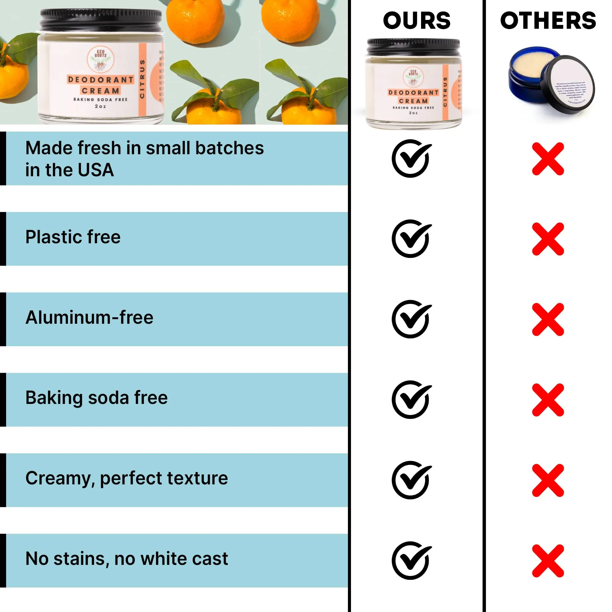 ECO ROOTS: Organic Deodorant Cream - Baking Soda Free (2oz)