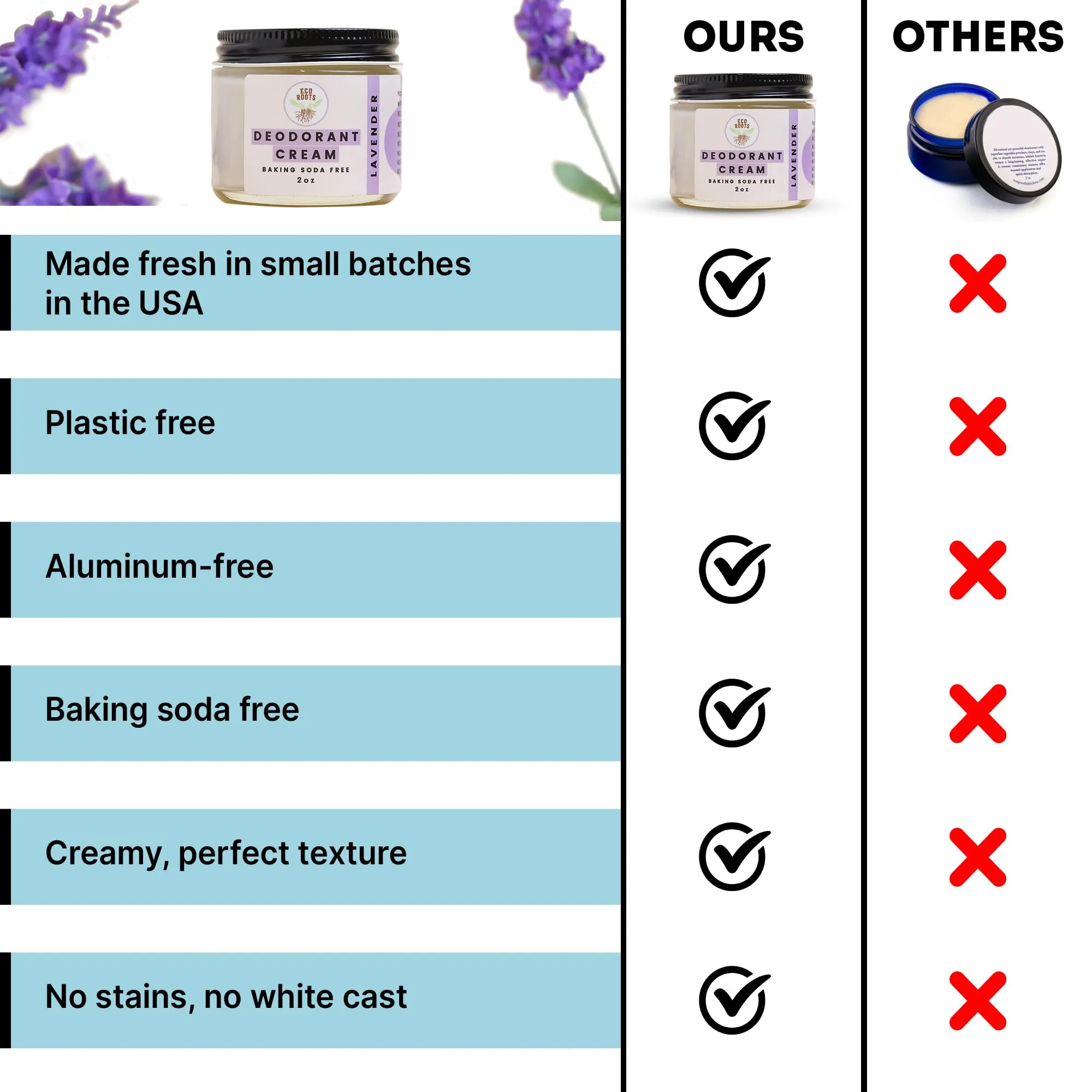 ECO ROOTS: Organic Deodorant Cream - Baking Soda Free (2oz)