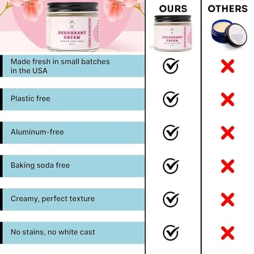 ECO ROOTS: Organic Deodorant Cream - Baking Soda Free (2oz)